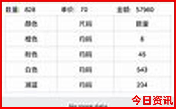 二日游最佳地方推荐